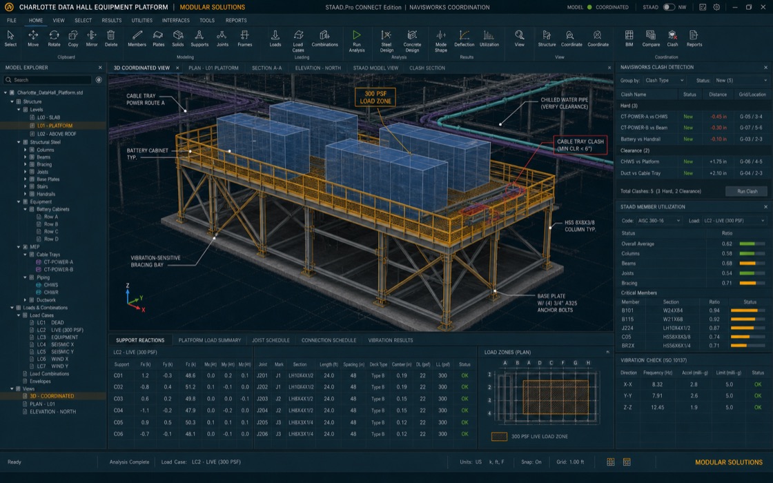 Charlotte Data Hall Equipment Platform project visual