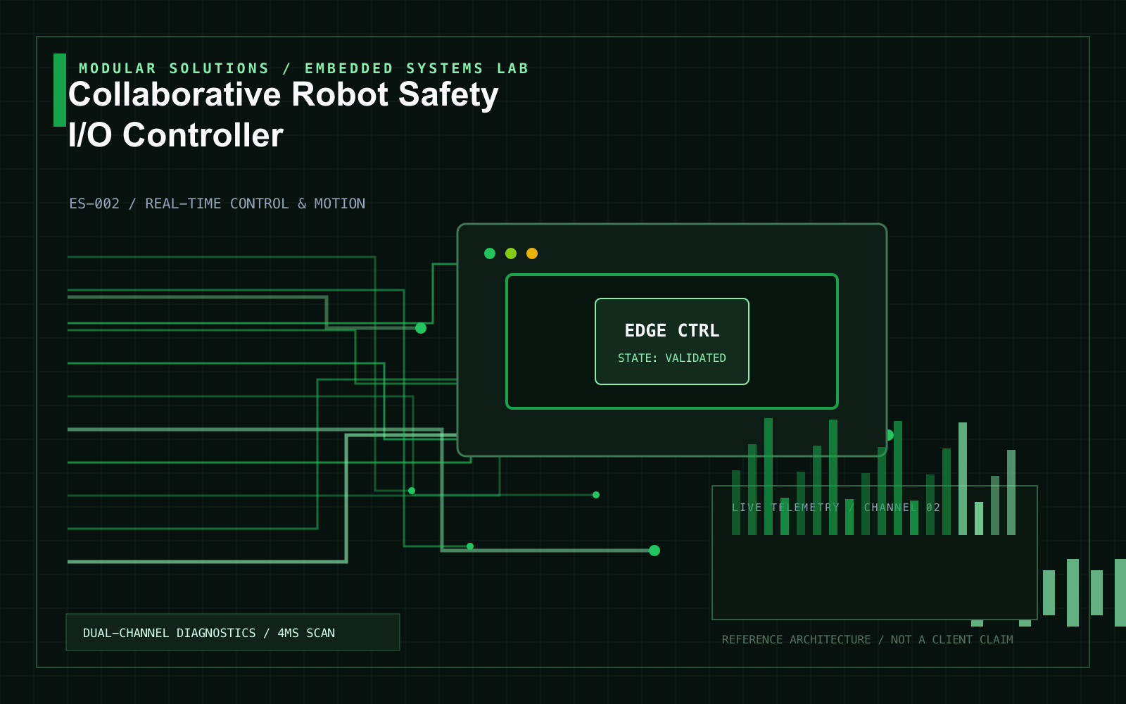Collaborative Robot Safety I/O Controller project visual