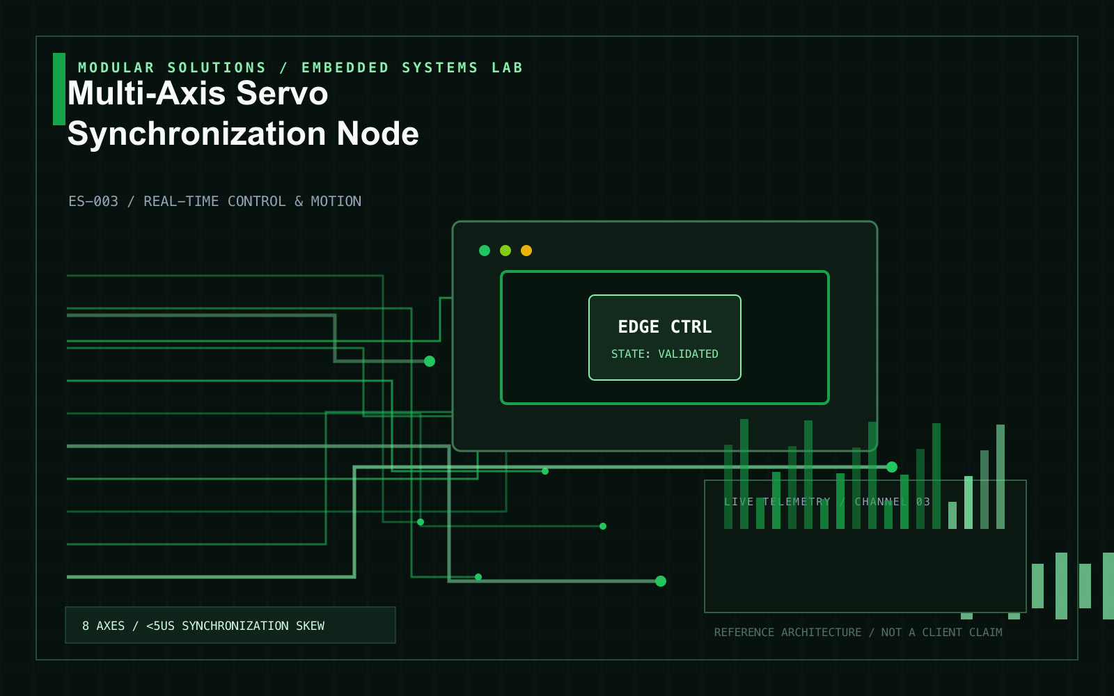 Multi-Axis Servo Synchronization Node project visual
