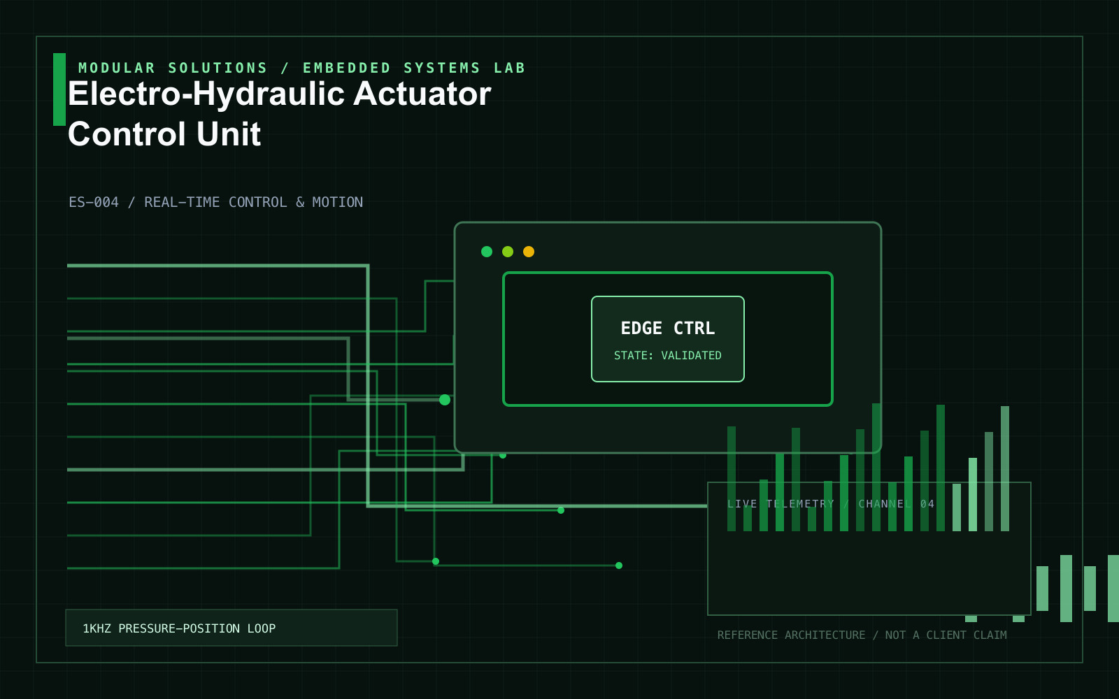 Electro-Hydraulic Actuator Control Unit project visual
