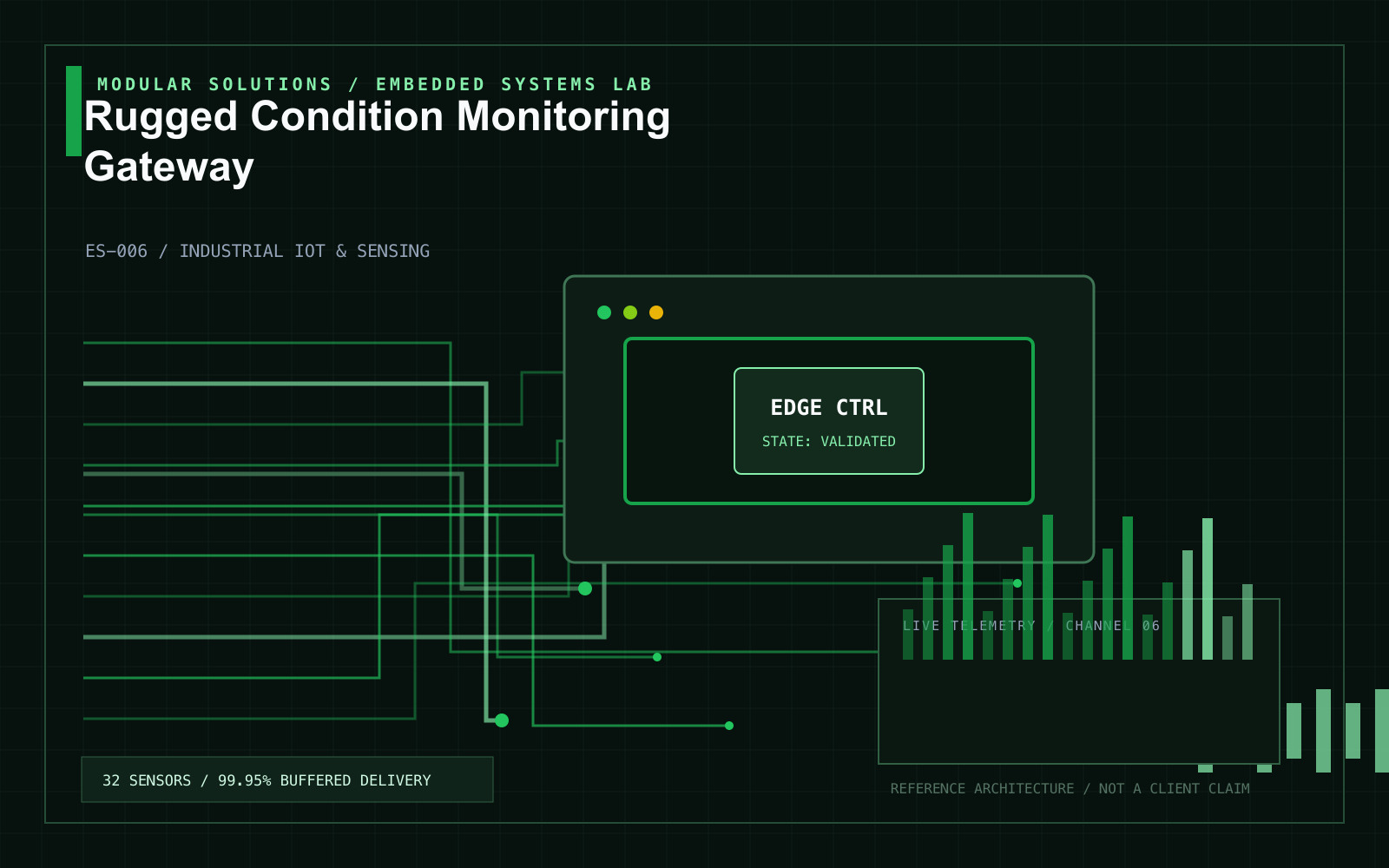 Rugged Condition Monitoring Gateway project visual