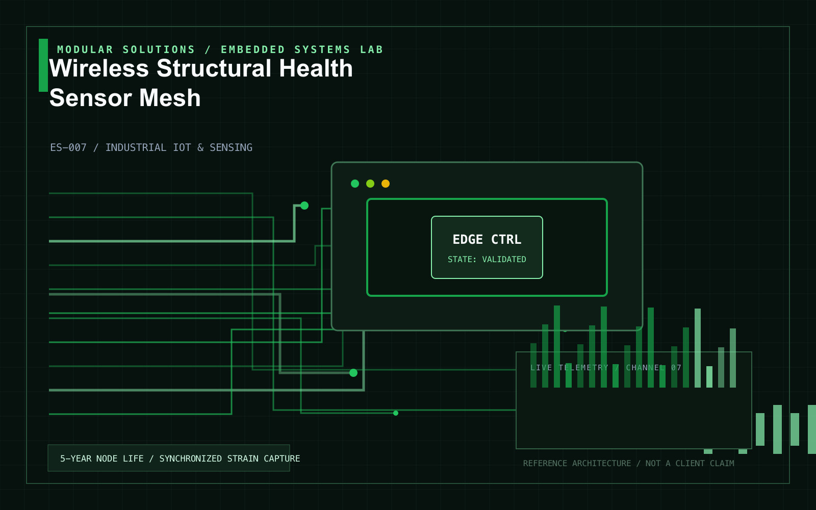 Wireless Structural Health Sensor Mesh project visual