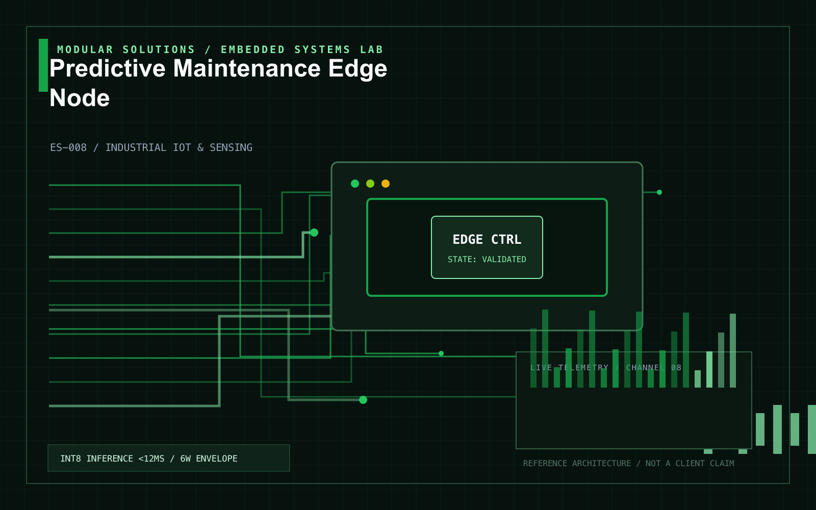 Predictive Maintenance Edge Node project visual