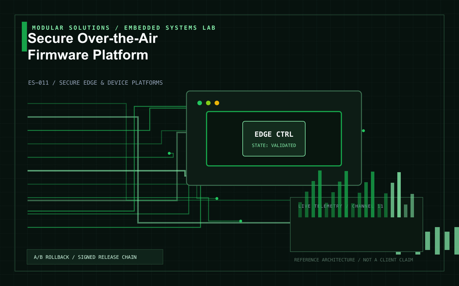 Secure Over-the-Air Firmware Platform project visual