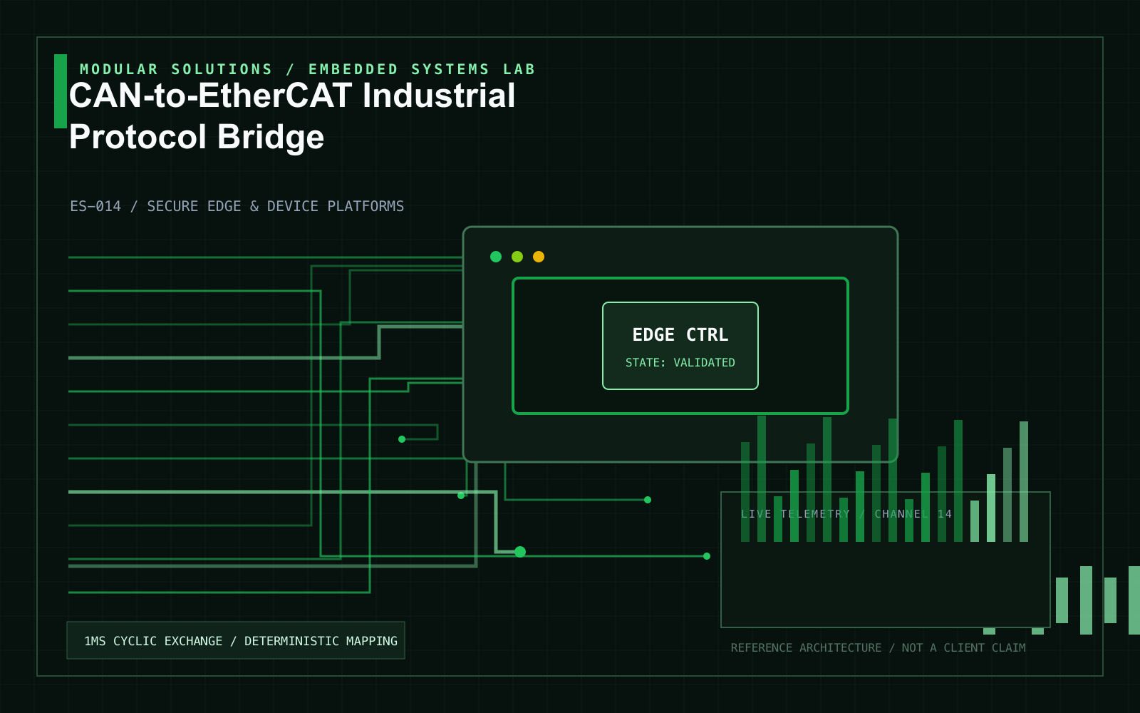 CAN-to-EtherCAT Industrial Protocol Bridge project visual