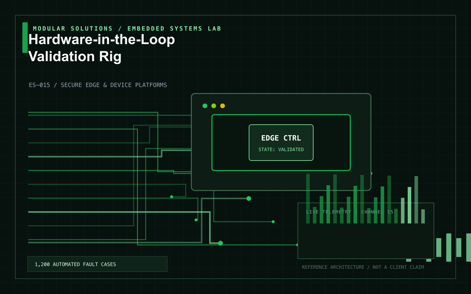Hardware-in-the-Loop Validation Rig project visual
