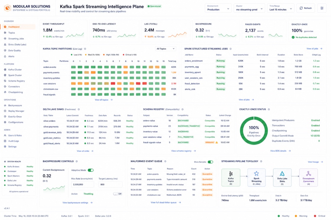 Kafka Spark Streaming Intelligence Plane project visual