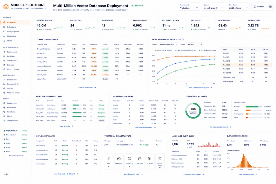 Multi-Million Vector Database Deployment project visual