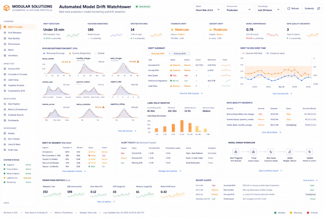 Automated Model Drift Watchtower project visual