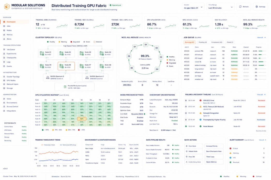 Distributed Training GPU Fabric project visual