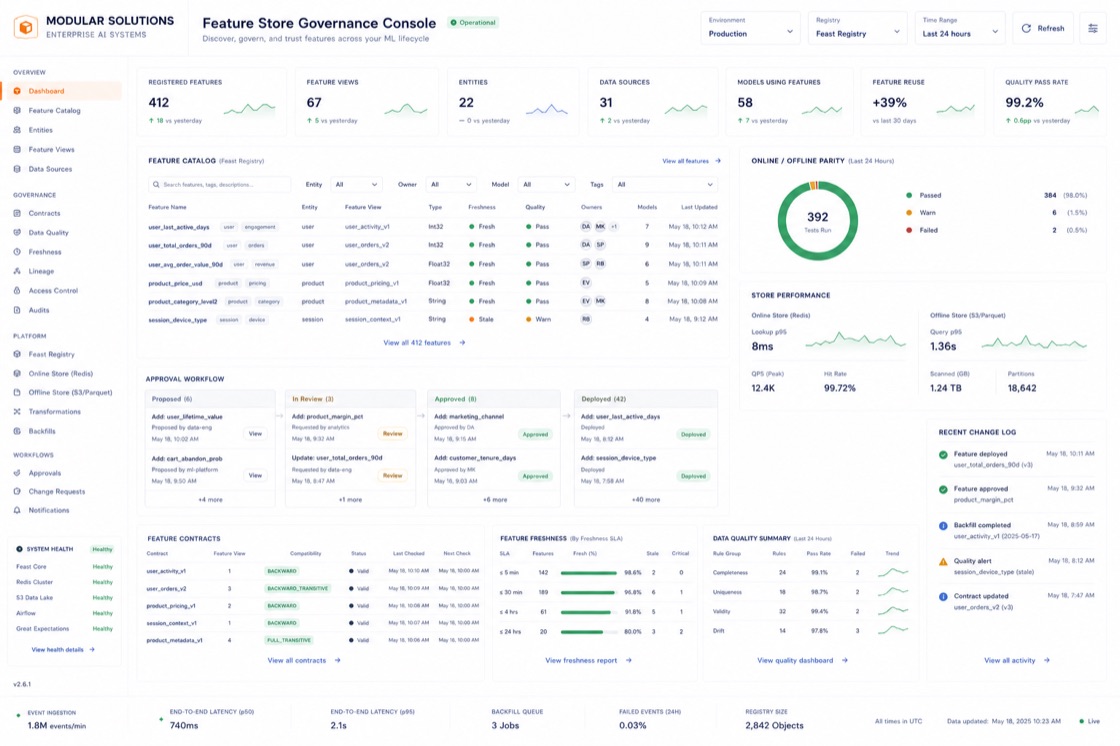 Feature Store Governance Console project visual
