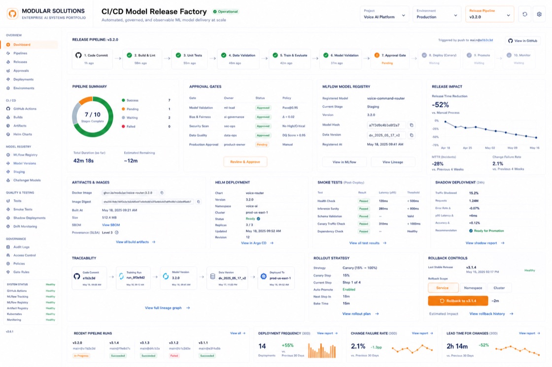 CI/CD Model Release Factory project visual
