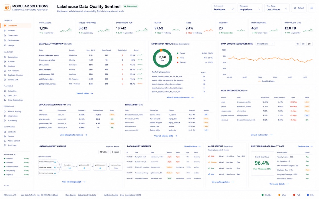 Lakehouse Data Quality Sentinel project visual
