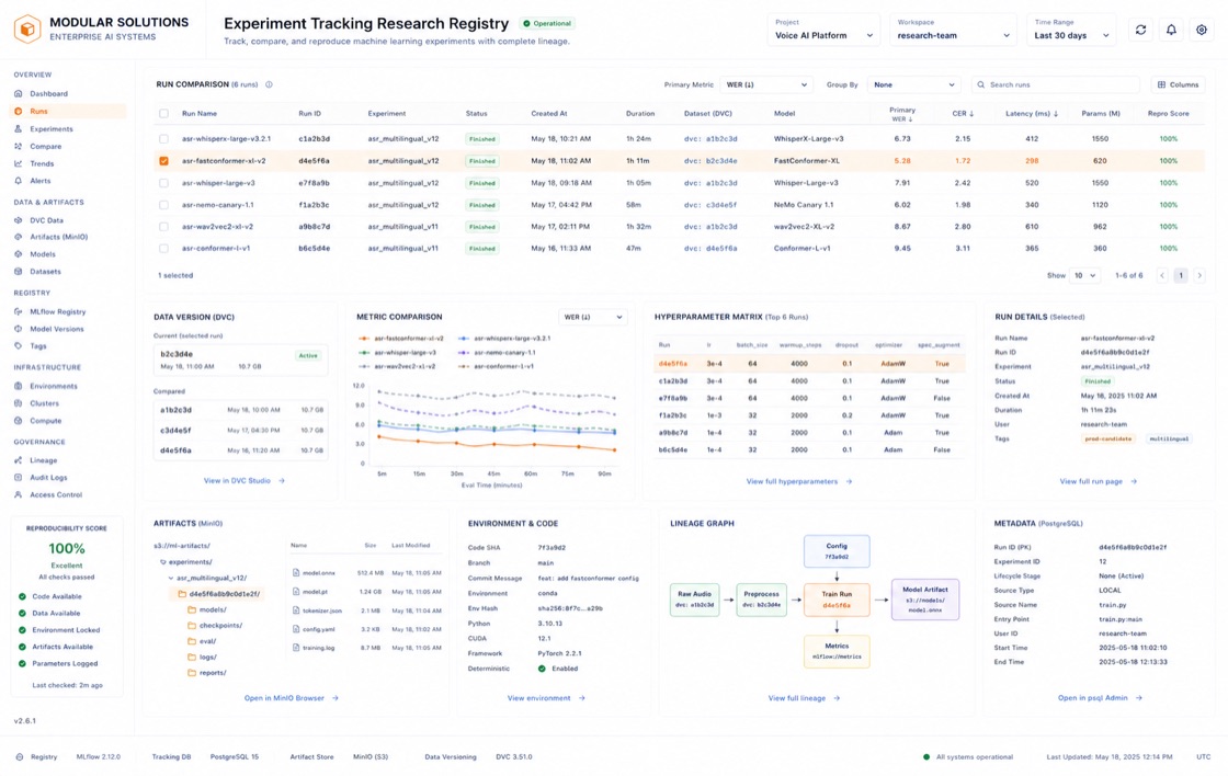 Experiment Tracking Research Registry project visual