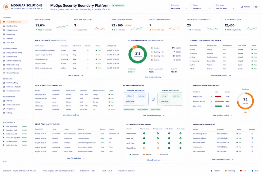 MLOps Security Boundary Platform project visual