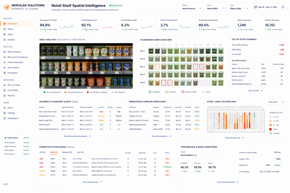 Retail Shelf Spatial Intelligence project visual