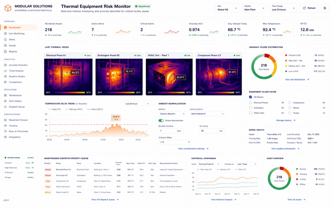 Thermal Equipment Risk Monitor project visual