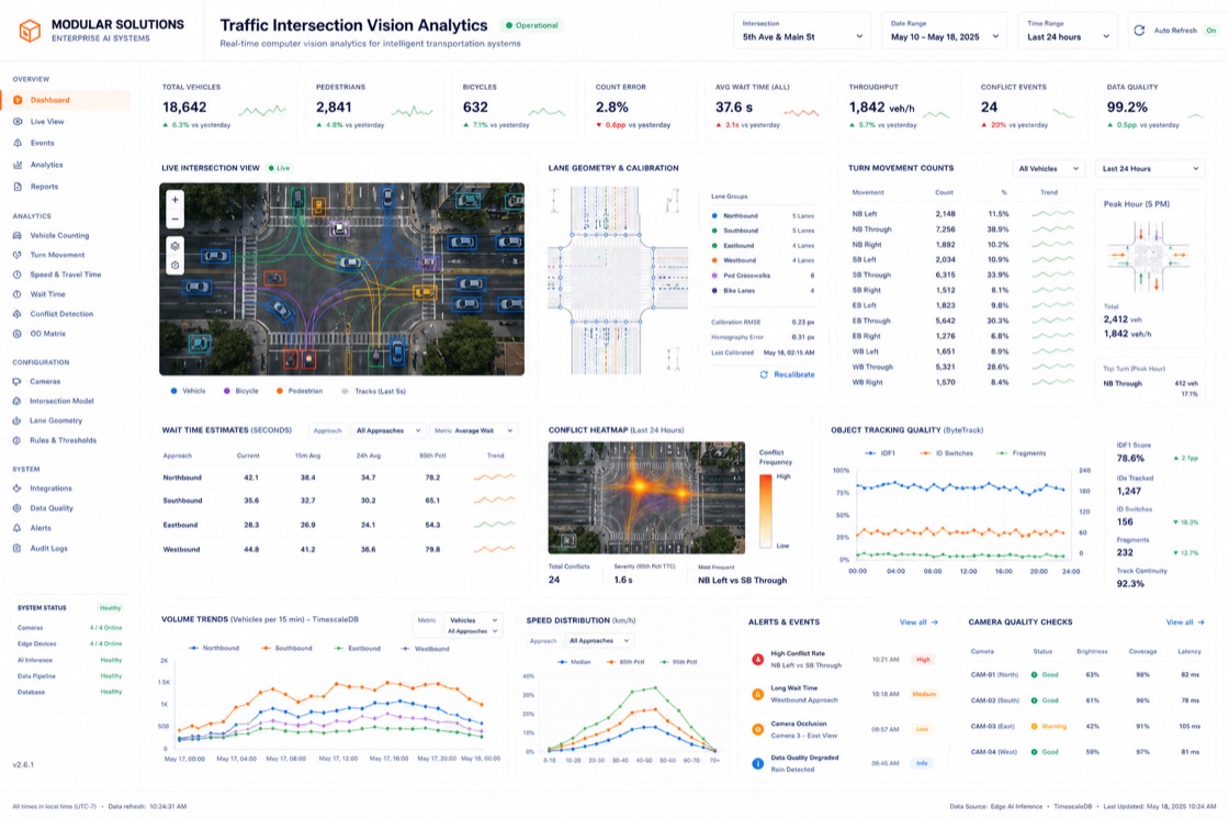 Traffic Intersection Vision Analytics project visual
