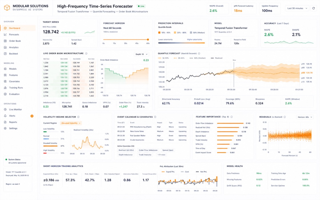 High-Frequency Time-Series Forecaster project visual