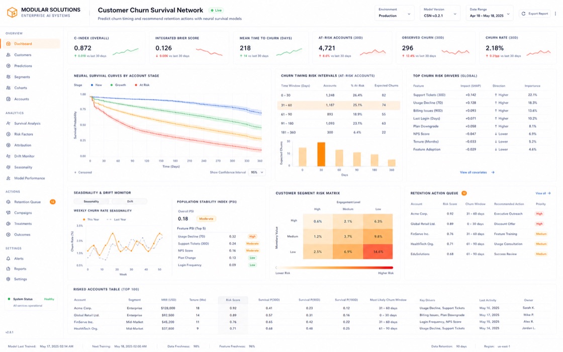 Customer Churn Survival Network project visual