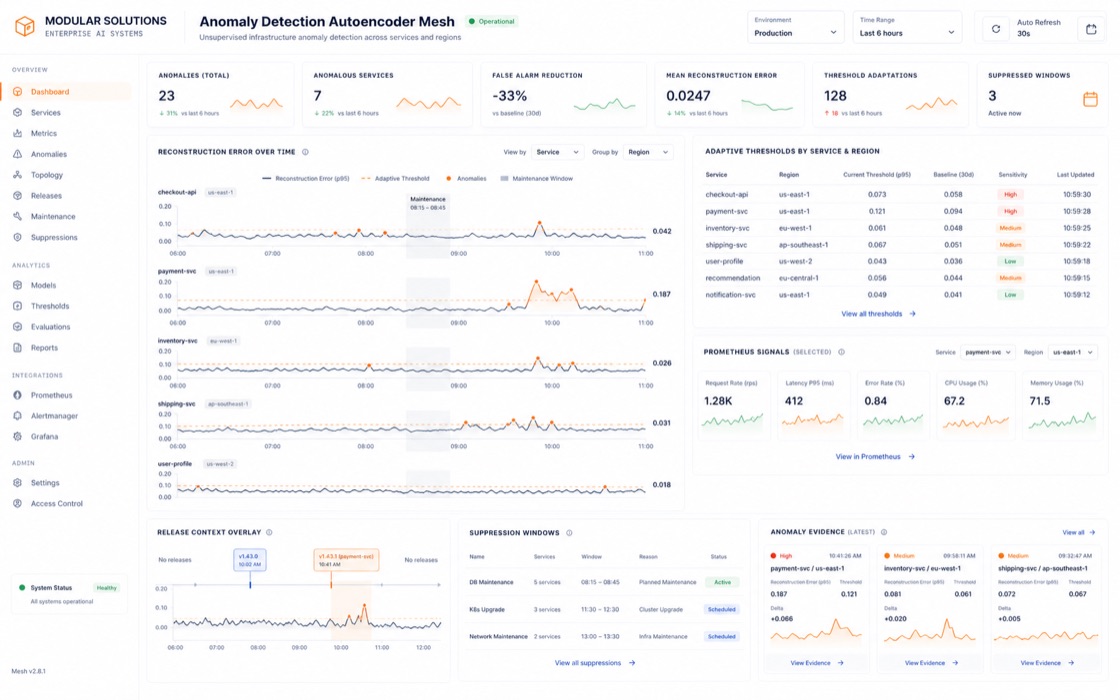Anomaly Detection Autoencoder Mesh project visual