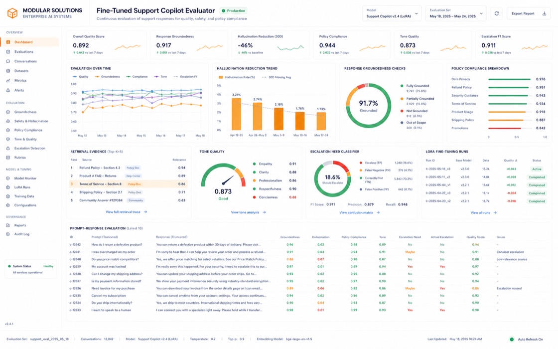 Fine-Tuned Support Copilot Evaluator project visual
