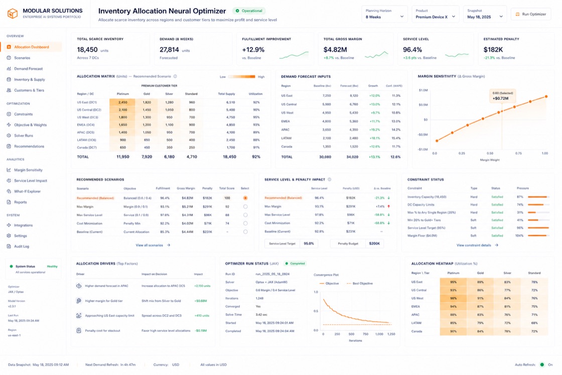 Inventory Allocation Neural Optimizer project visual