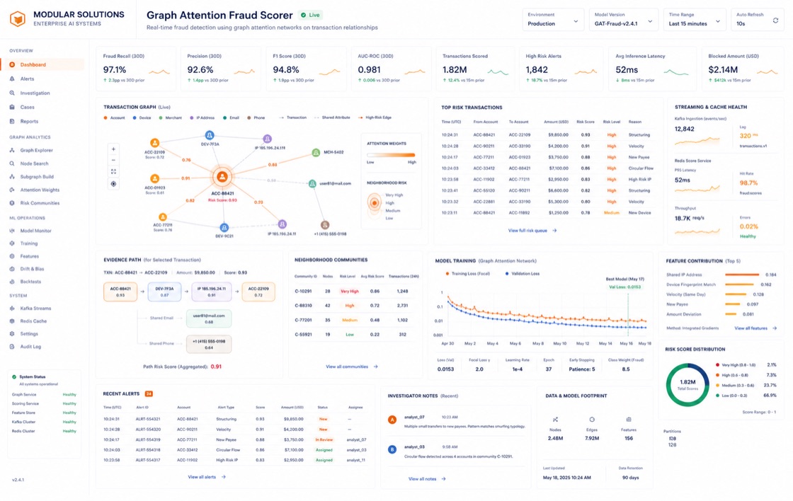 Graph Attention Fraud Scorer project visual
