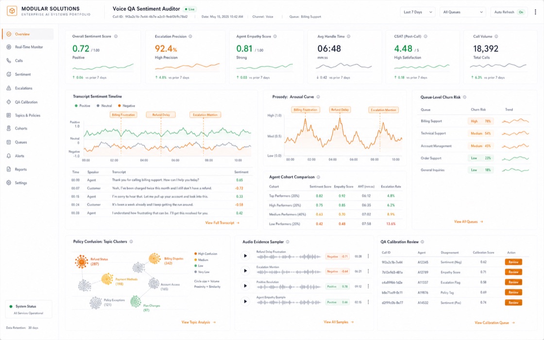 Voice QA Sentiment Auditor project visual