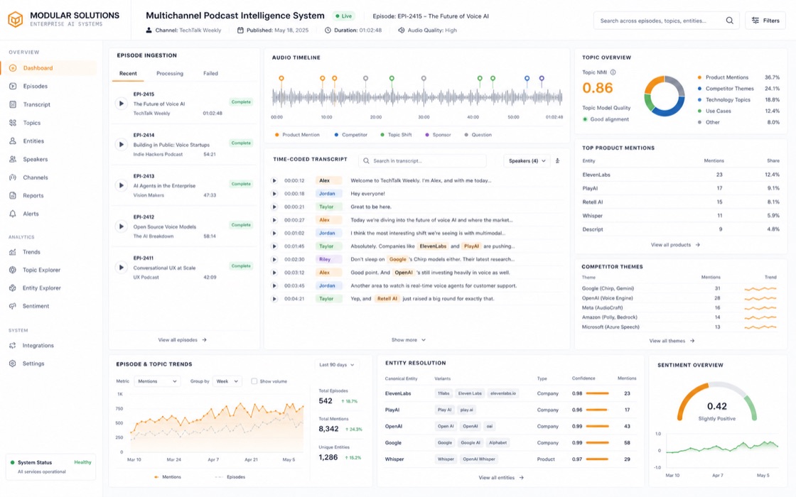 Multichannel Podcast Intelligence System project visual